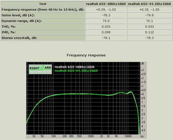 不可抗拒的整合主板－华硕P5S800-VM