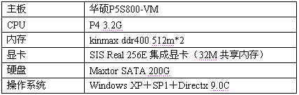 不可抗拒的整合主板－华硕P5S800-VM