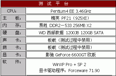 影驰GeForce6600GT欧版试用