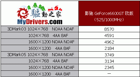 影驰GeForce6600GT欧版试用