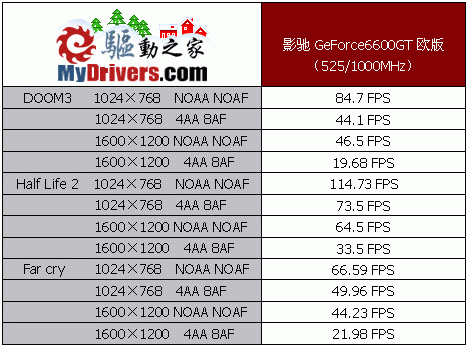 影驰GeForce6600GT欧版试用
