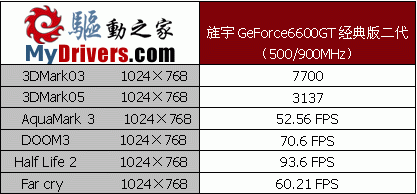 旌宇GeForce6600GT-AGP经典版二代