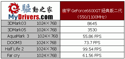 旌宇GeForce6600GT-AGP经典版二代