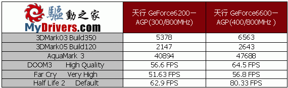 七彩虹天行6200UP及6600UP试用