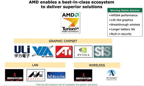 AMD Turion64抢先预览