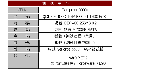 754接口闪龙2800+