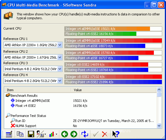 754接口闪龙2800+