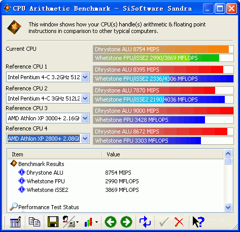 754接口闪龙2800+