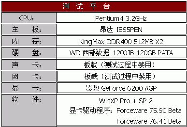 6200AGP国内首测