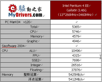 精英顶级925XE PF21 Extreme主板