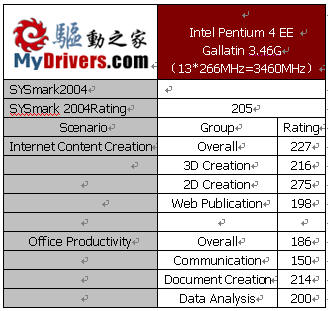 精英顶级925XE PF21 Extreme主板