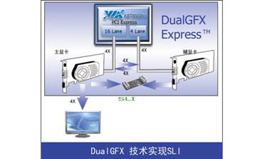 ��������� VS SLI������3D1�Կ�С��ţ��