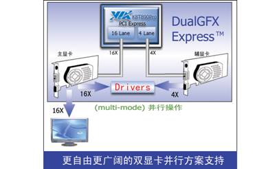 ��������� VS SLI������3D1�Կ�С��ţ��