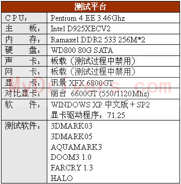 感受震撼－－讯景XFX 6800GT PCI-E