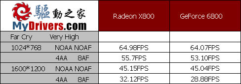 2000元双256显卡X800首发测试