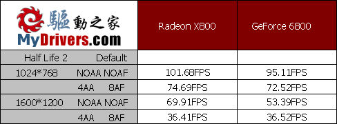 2000元双256显卡X800首发测试