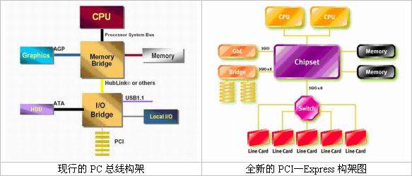 争夺939高地——AMD Athlon64 PCI-E平台横向测试