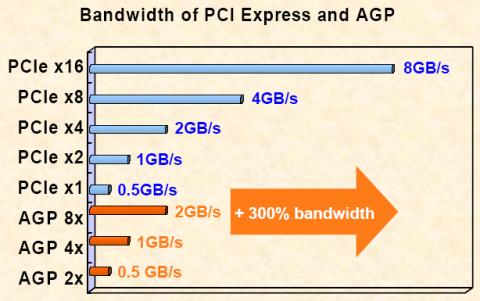 争夺939高地——AMD Athlon64 PCI-E平台横向测试