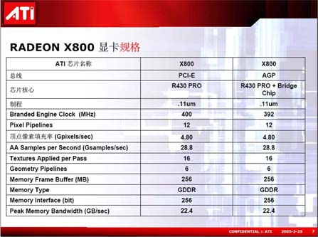 高端新悍将－Radeon X800 AGP版