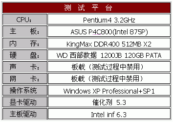 高端新悍将－Radeon X800 AGP版