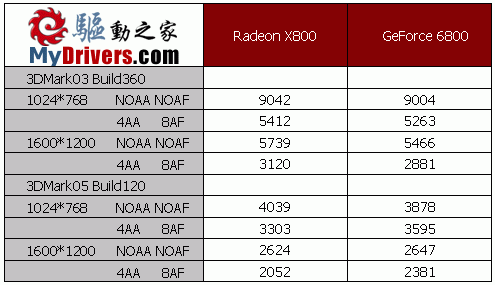 高端新悍将－Radeon X800 AGP版