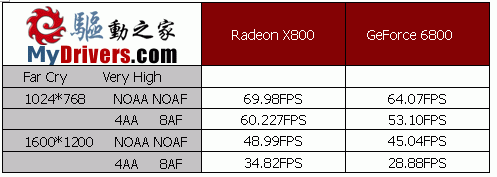 高端新悍将－Radeon X800 AGP版