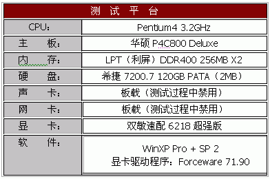 花摩托车的钱买轿车——双敏6218超强版小测