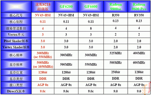 花摩托车的钱买轿车——双敏6218超强版小测