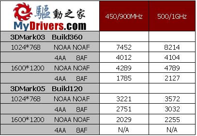 另类怪兽 华硕 GeForce 6600 TOP版