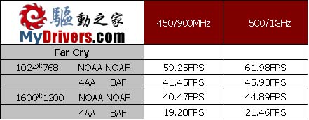 另类怪兽 华硕 GeForce 6600 TOP版