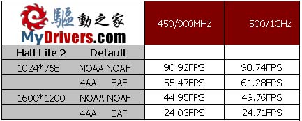 另类怪兽 华硕 GeForce 6600 TOP版