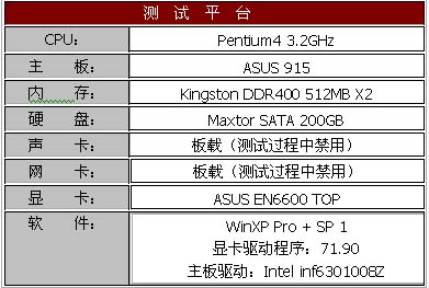 另类怪兽 华硕 GeForce 6600 TOP版