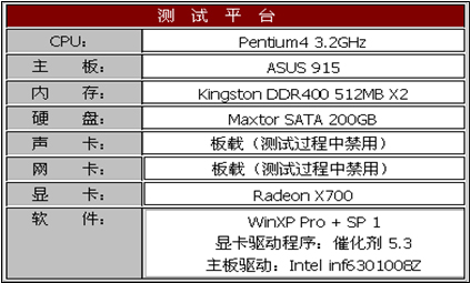 狙击6600  ATi Radeon X700 强势登场