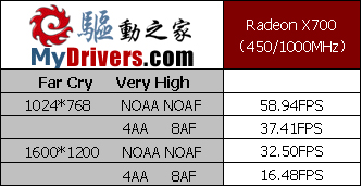 狙击6600  ATi Radeon X700 强势登场