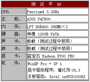 蓝色战车 蓝宝石 X700 PRO评测