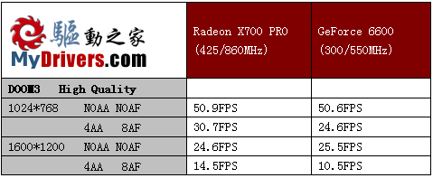 蓝色战车 蓝宝石 X700 PRO评测