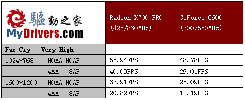 蓝色战车 蓝宝石 X700 PRO评测