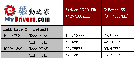 蓝色战车 蓝宝石 X700 PRO评测