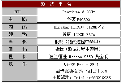 黄金武士 迪兰恒进Radeon 9550黄金版