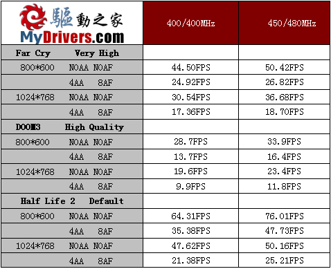 黄金武士 迪兰恒进Radeon 9550黄金版