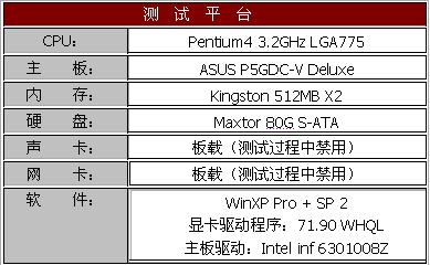 SLI家族新悍将—旌宇Geforce 6800 PCI-E测试