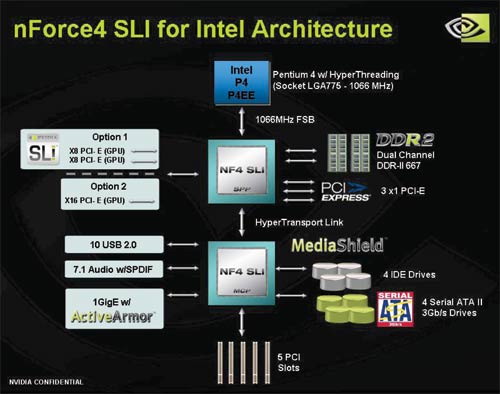 nVIDIA与Intel在双核心平台上的首度交锋