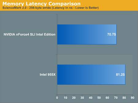 nVIDIA与Intel在双核心平台上的首度交锋