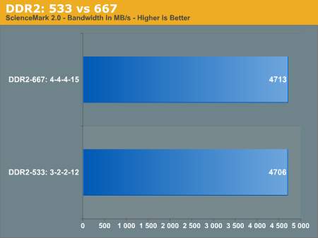 nVIDIA与Intel在双核心平台上的首度交锋