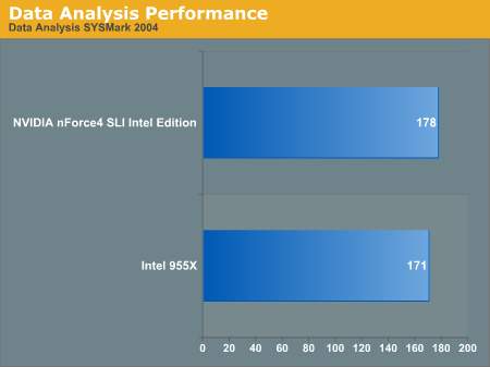 nVIDIA与Intel在双核心平台上的首度交锋