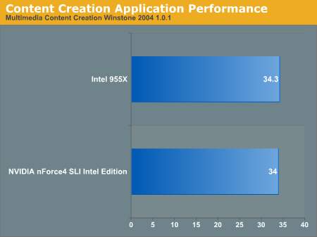 nVIDIA与Intel在双核心平台上的首度交锋