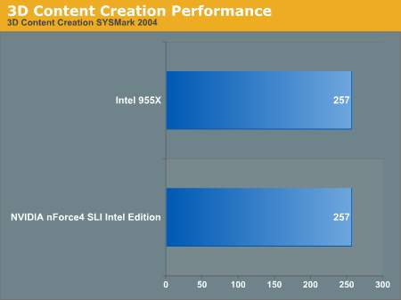 nVIDIA与Intel在双核心平台上的首度交锋