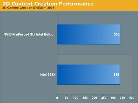 nVIDIA与Intel在双核心平台上的首度交锋