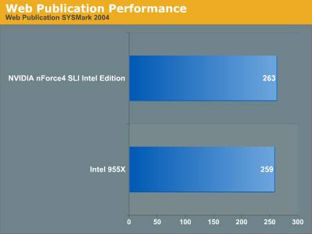 nVIDIA与Intel在双核心平台上的首度交锋