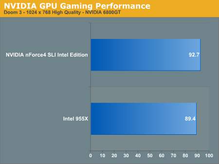 nVIDIA与Intel在双核心平台上的首度交锋